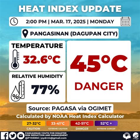 heat index today dagupan|Heat index soars to 45ºC in Dagupan City .